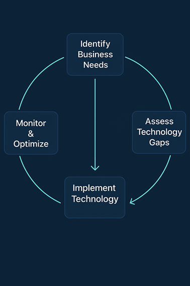 Technology Diagram
